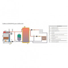 Esquema Calefacción Calderas de Leña LIGNUM NG 30 kW de Domusa