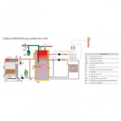 Esquema Calefacción y ACS Calderas de Leña LIGNUM NG 30 kW Domusa
