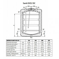 Medidas Acumuladores SANIT DC 250 para Suelo/Mural/Horizontal para ACS