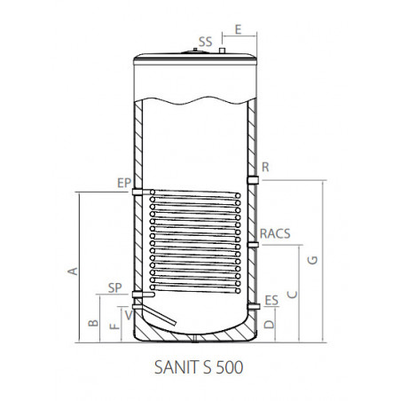 SANIT S 500 Acumuladores de ACS de 500 litros. DomusaTeknik