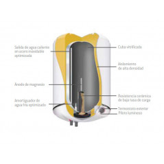  Kippen Kit 5024 C: resistencia eléctrica para calentador de agua  + termostato : Herramientas y Mejoras del Hogar