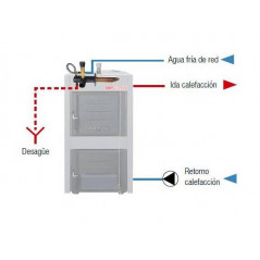 Sistema Seguridad Térmica para Calderas de Leña y Carbón SOLIMAX 30 a 65. Lasian.